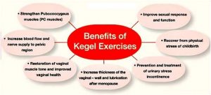 benefits of kegel exercises