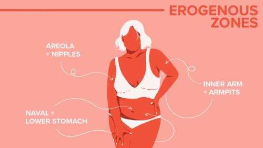 Women Unexpected Erogenous Zones